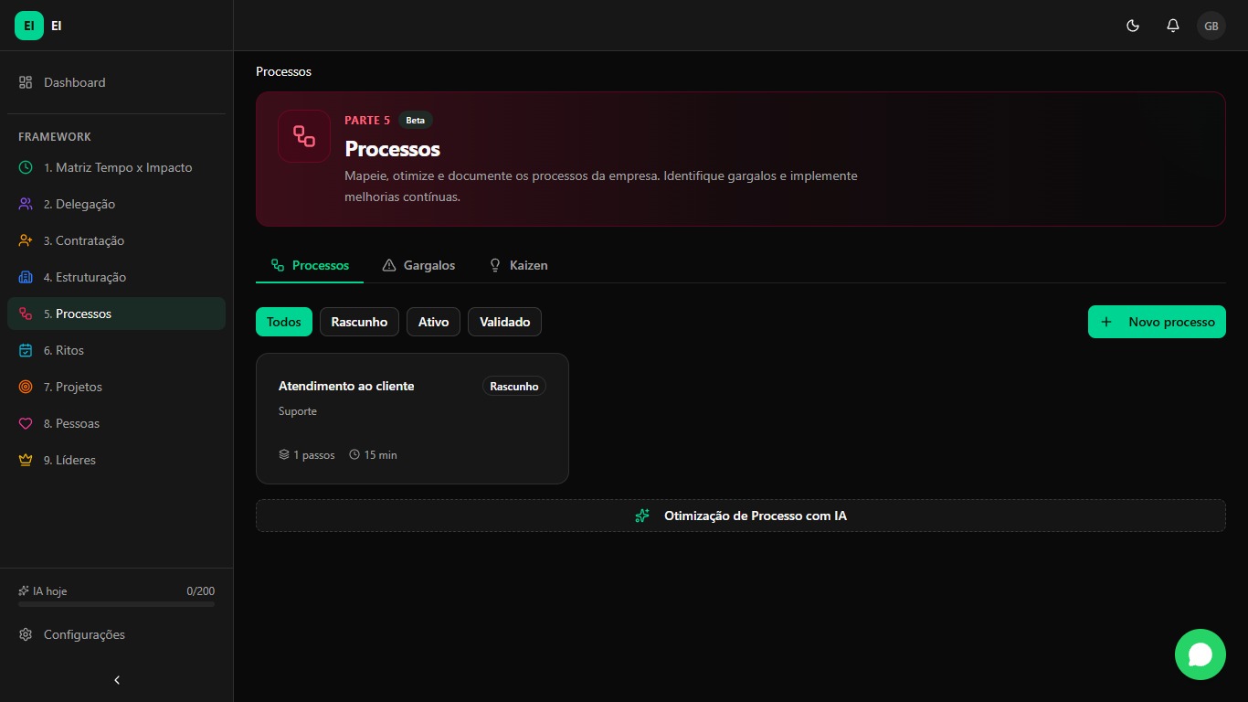 Sistema de Processos MEDIR